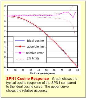 SPN1շ¼