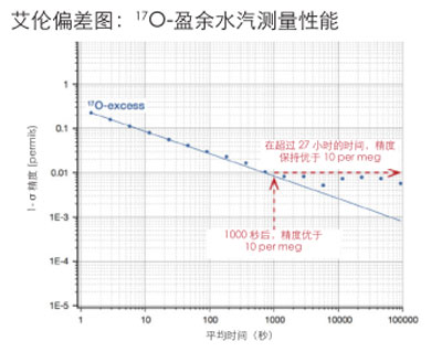 L2140-i߾ˮͬλط